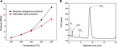 Preparation of tobacco pyrolysis liquids in subcritical/supercritical ethanol and their application in the aroma enhancement of heated cigarettes